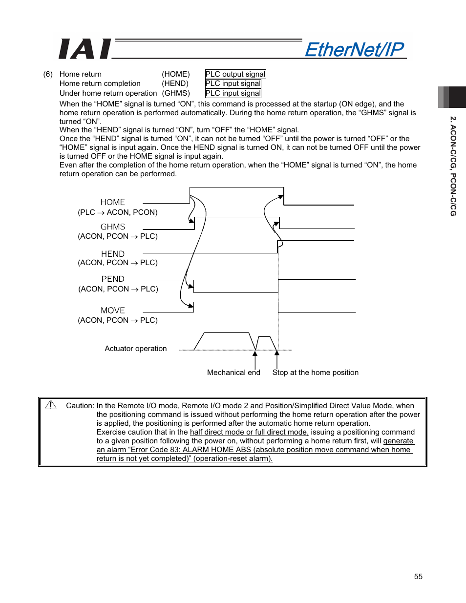 IAI America PCON-CFA User Manual | Page 63 / 294