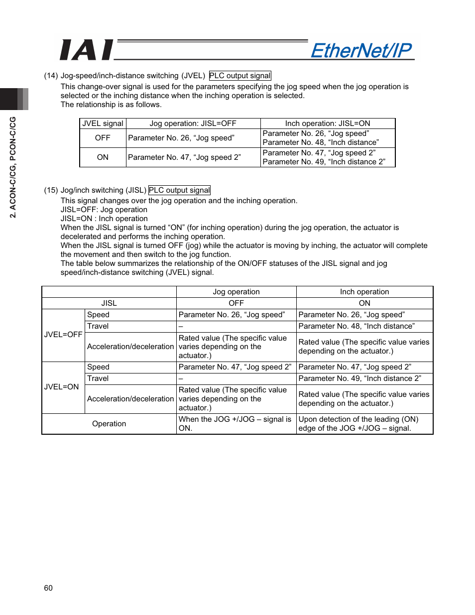 IAI America PCON-CFA User Manual | Page 68 / 294