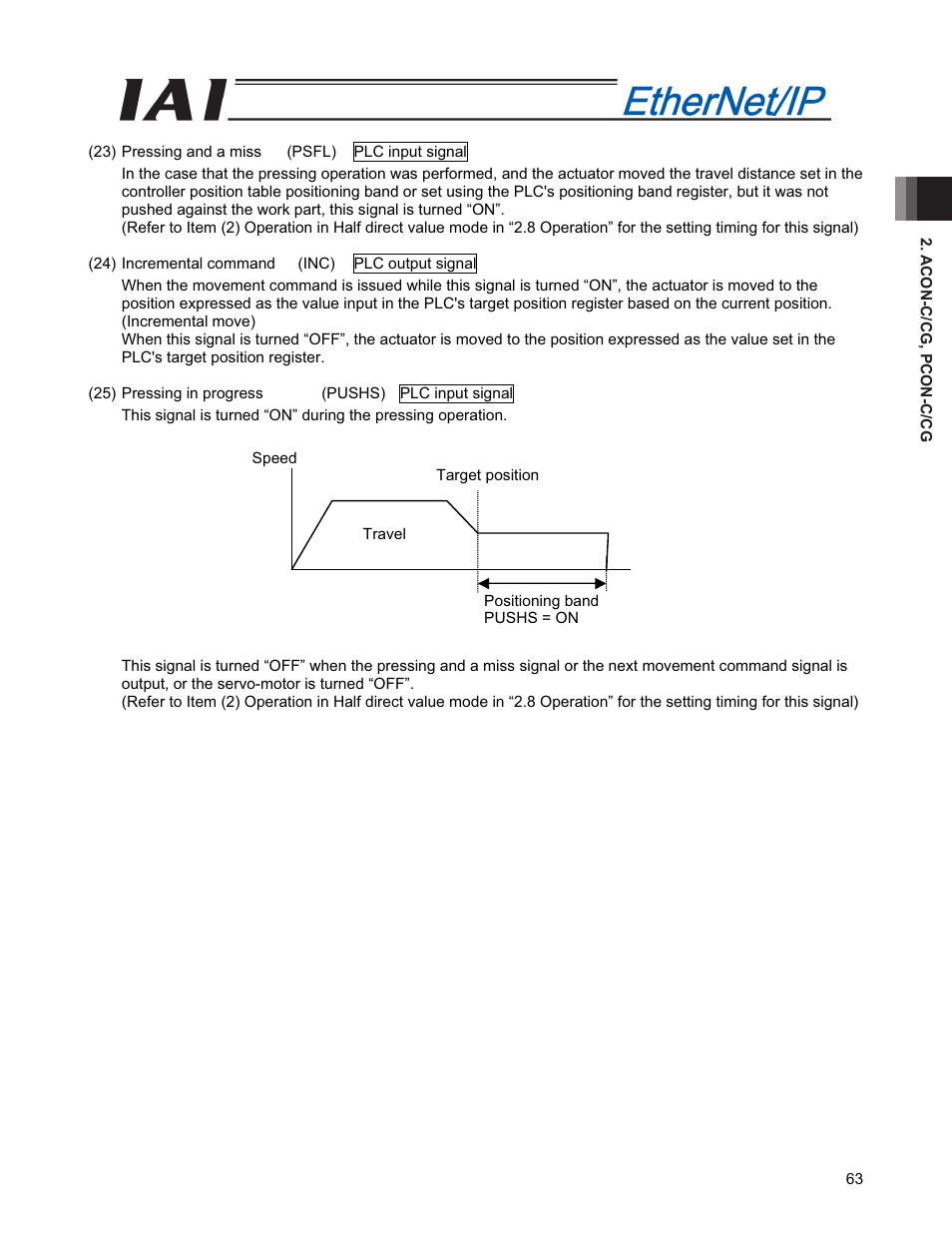 IAI America PCON-CFA User Manual | Page 71 / 294