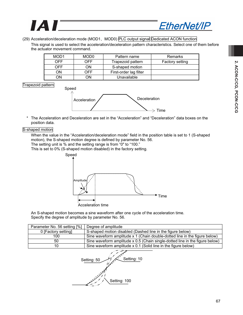 IAI America PCON-CFA User Manual | Page 75 / 294