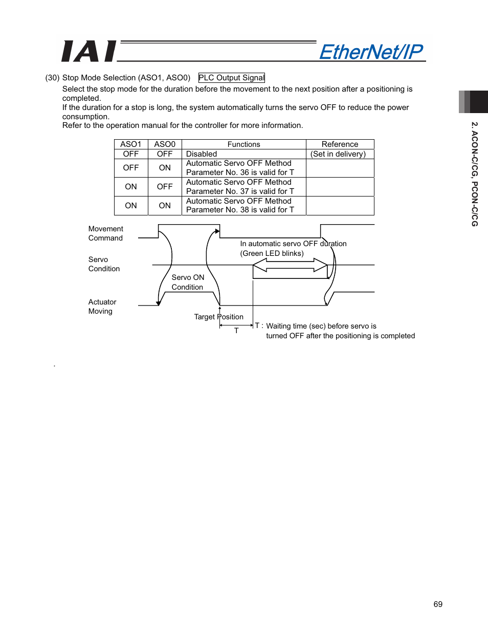 IAI America PCON-CFA User Manual | Page 77 / 294