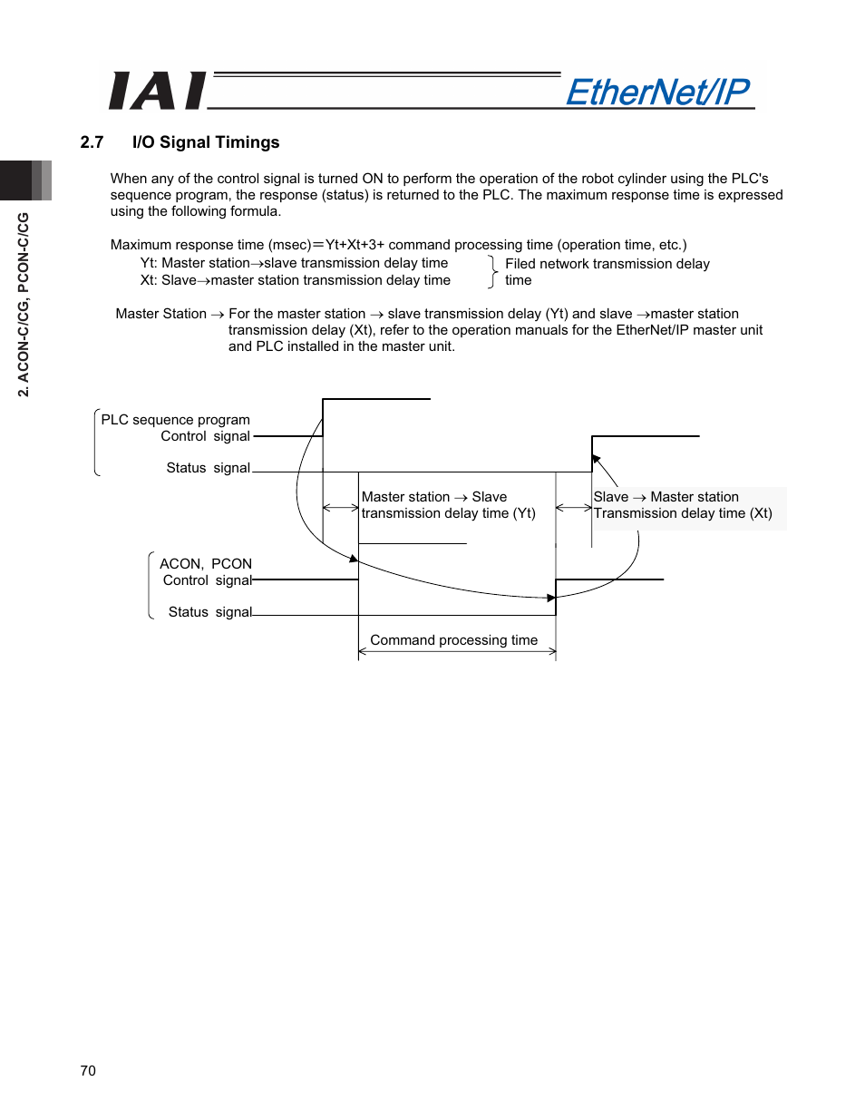 7 i/o signal timings | IAI America PCON-CFA User Manual | Page 78 / 294