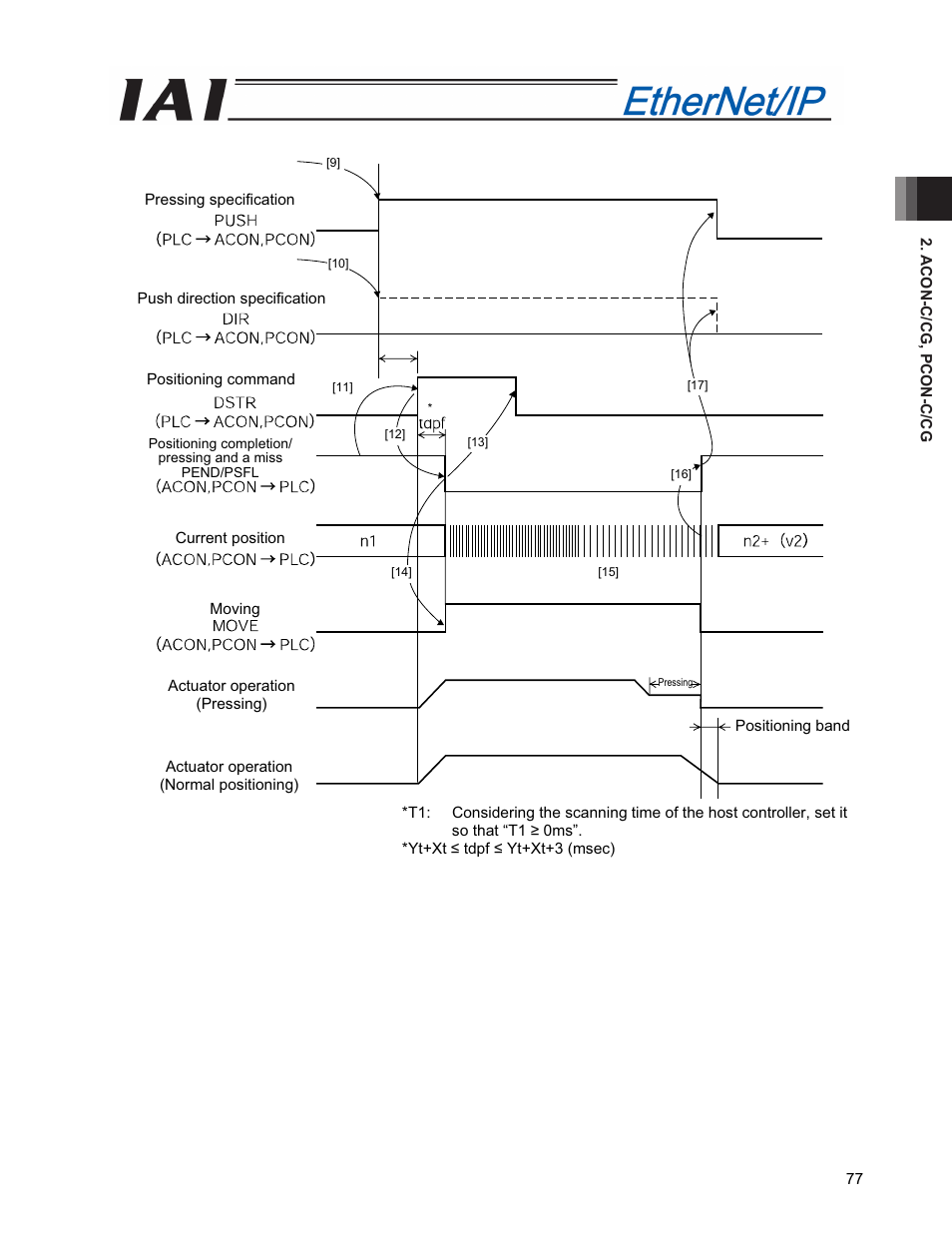 IAI America PCON-CFA User Manual | Page 85 / 294