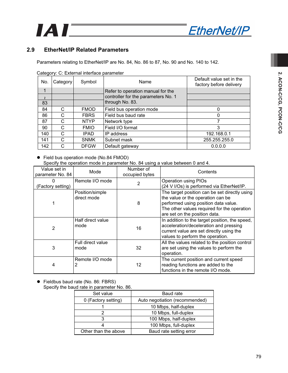 9 ethernet/ip related parameters | IAI America PCON-CFA User Manual | Page 87 / 294