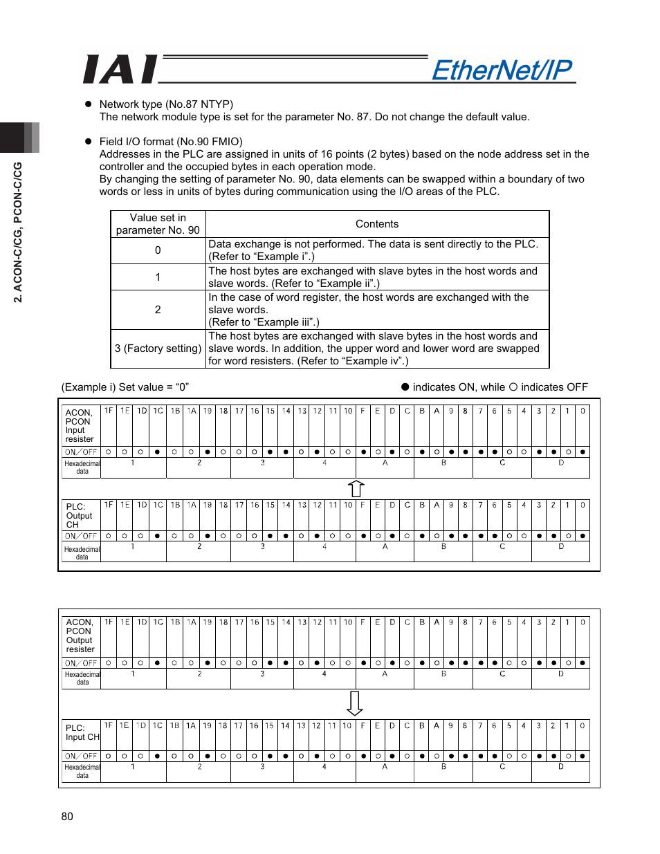 IAI America PCON-CFA User Manual | Page 88 / 294