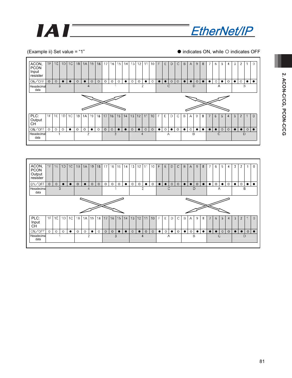 IAI America PCON-CFA User Manual | Page 89 / 294