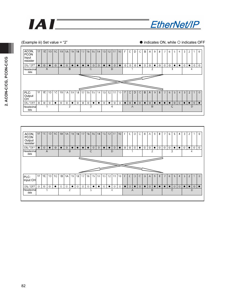 IAI America PCON-CFA User Manual | Page 90 / 294