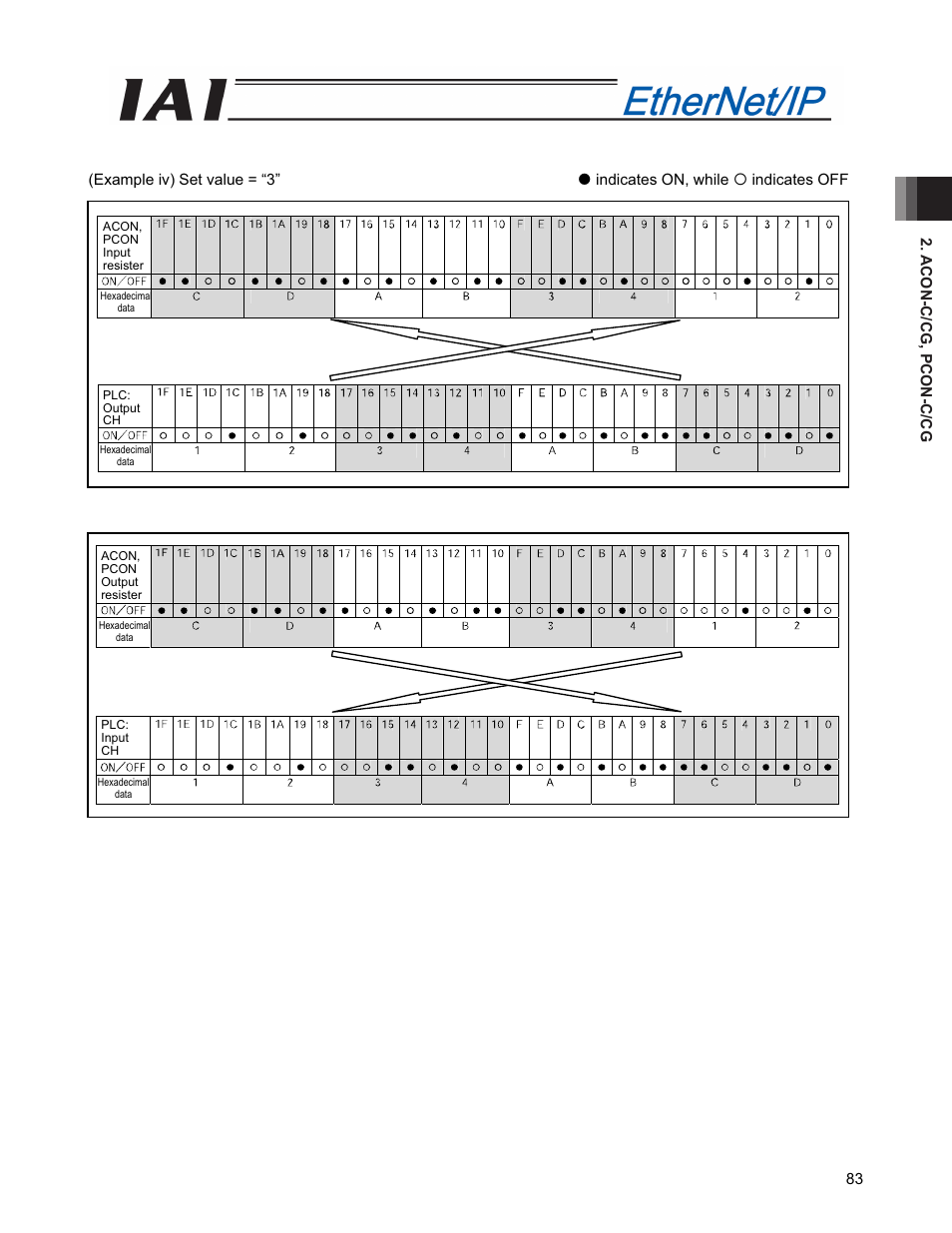 IAI America PCON-CFA User Manual | Page 91 / 294