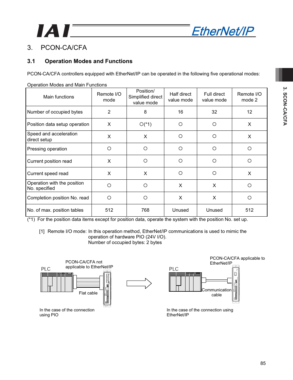 Pcon-ca/cfa, 1 operation modes and functions | IAI America PCON-CFA User Manual | Page 93 / 294