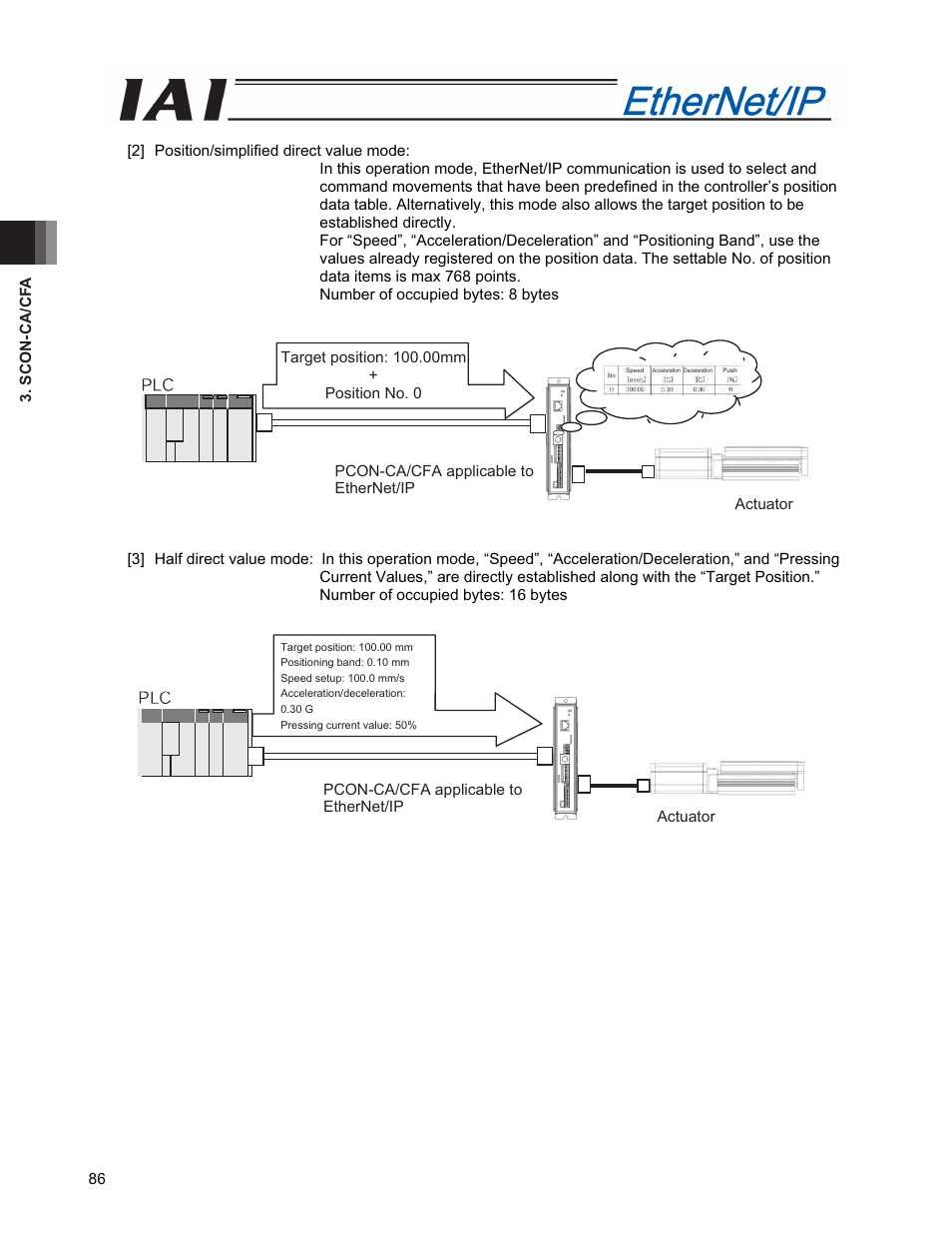 IAI America PCON-CFA User Manual | Page 94 / 294