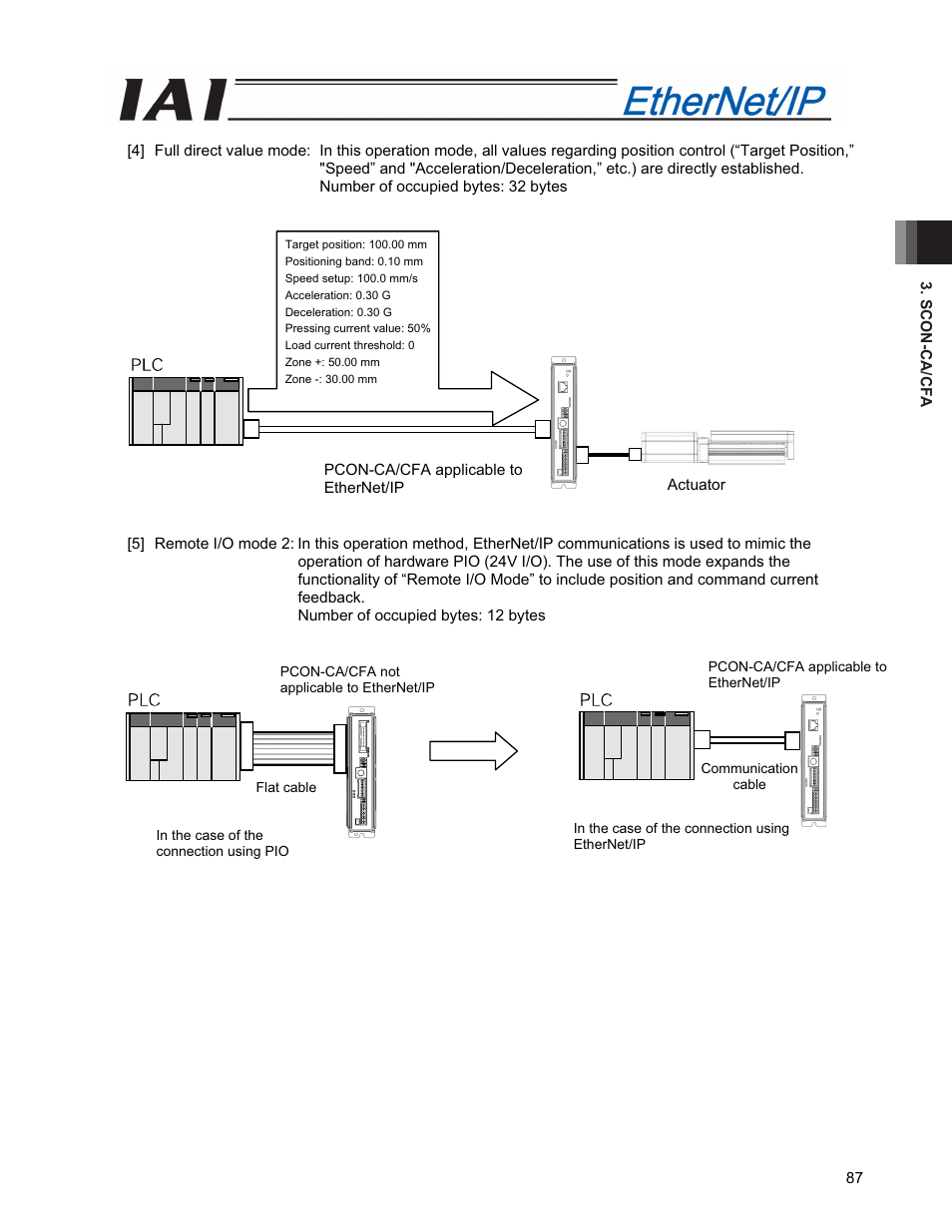 IAI America PCON-CFA User Manual | Page 95 / 294