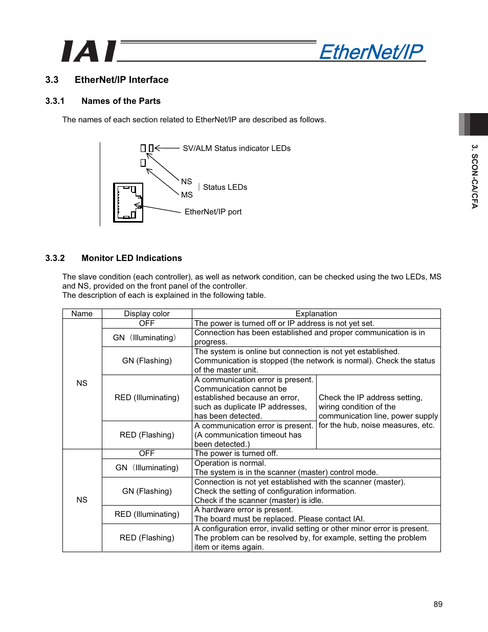 3 ethernet/ip interface | IAI America PCON-CFA User Manual | Page 97 / 294