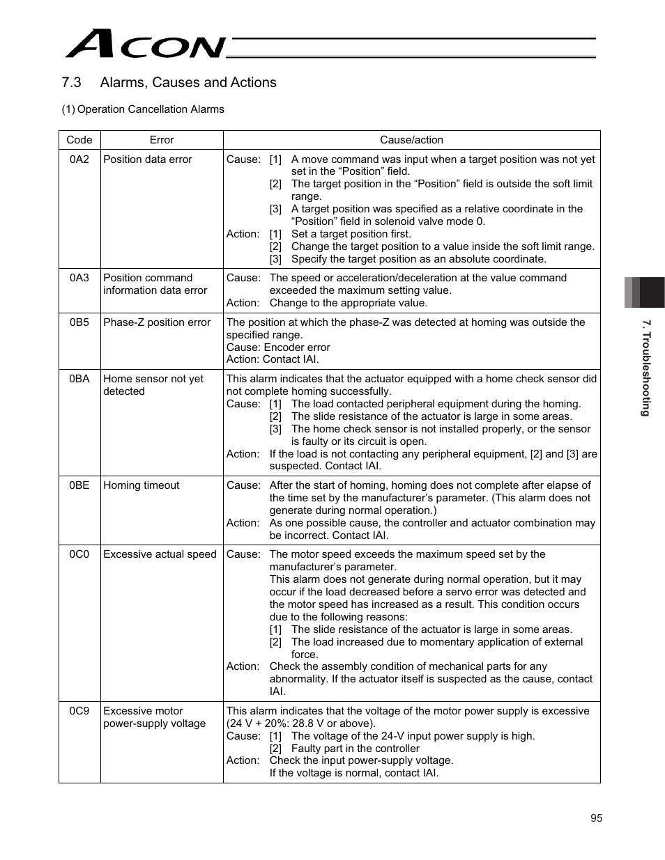 3 alarms, causes and actions | IAI America ACON-CY User Manual | Page 107 / 136