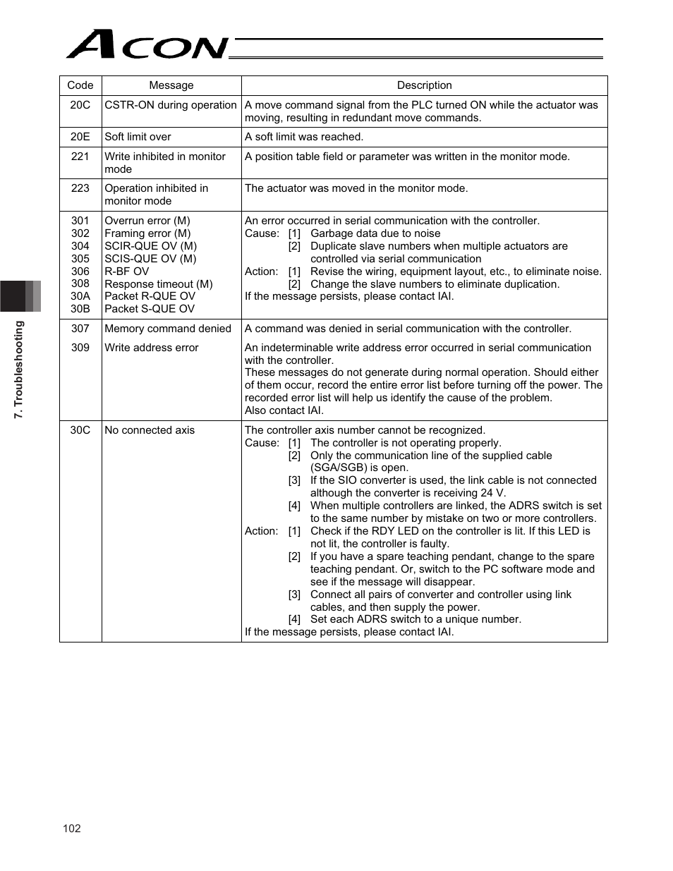 IAI America ACON-CY User Manual | Page 114 / 136