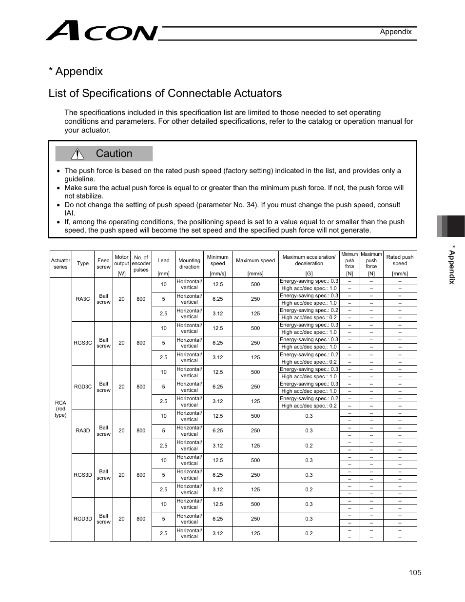 Caution, 105 * appendix appendix | IAI America ACON-CY User Manual | Page 117 / 136