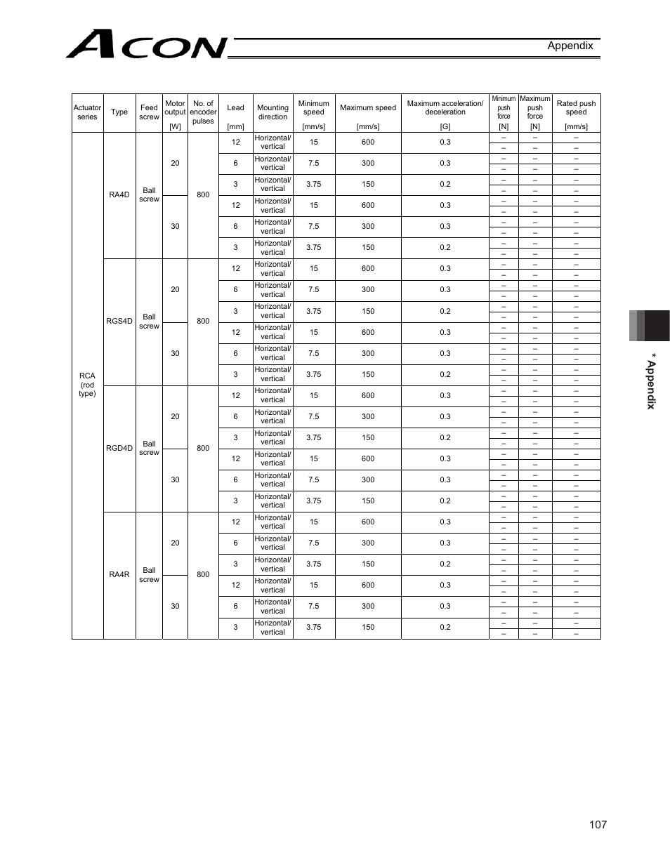 107 * appendix appendix | IAI America ACON-CY User Manual | Page 119 / 136