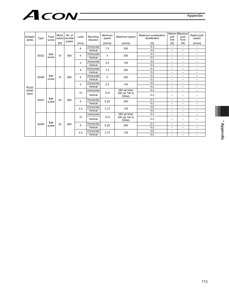 113 * appendix appendix | IAI America ACON-CY User Manual | Page 125 / 136