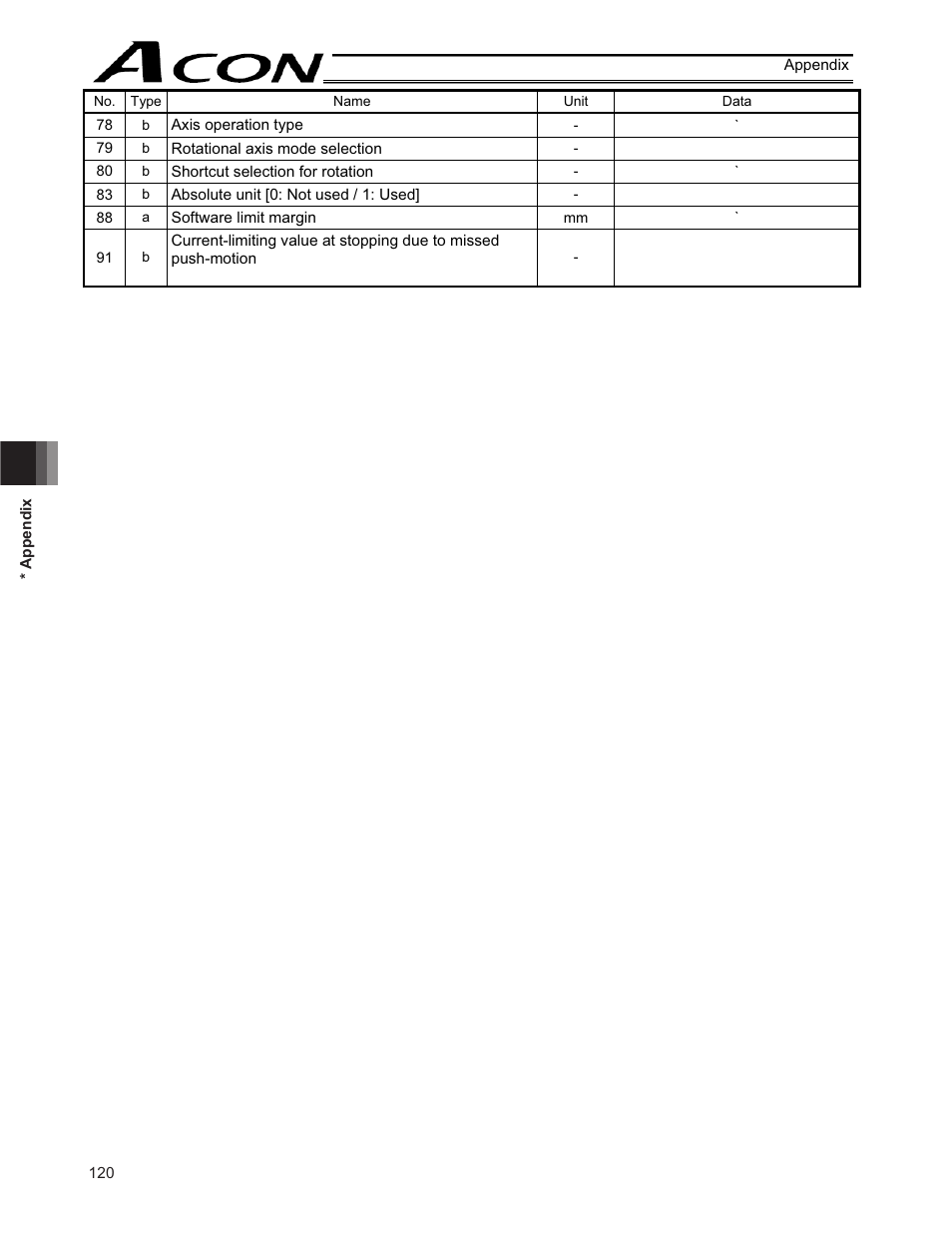 IAI America ACON-CY User Manual | Page 132 / 136