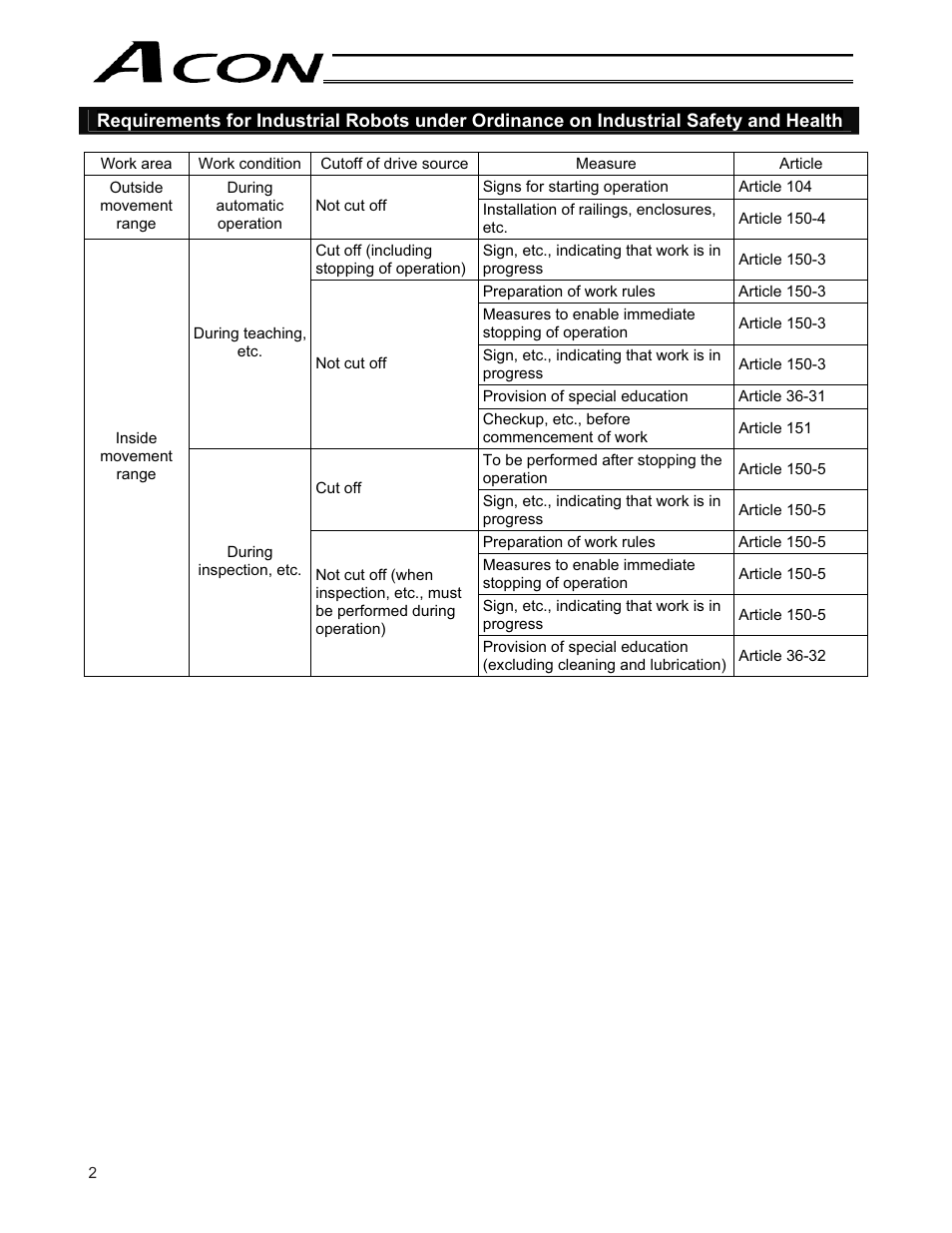 IAI America ACON-CY User Manual | Page 14 / 136