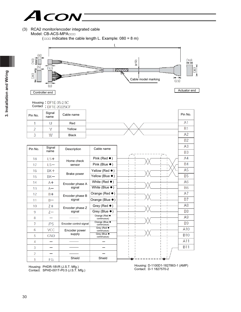 IAI America ACON-CY User Manual | Page 42 / 136
