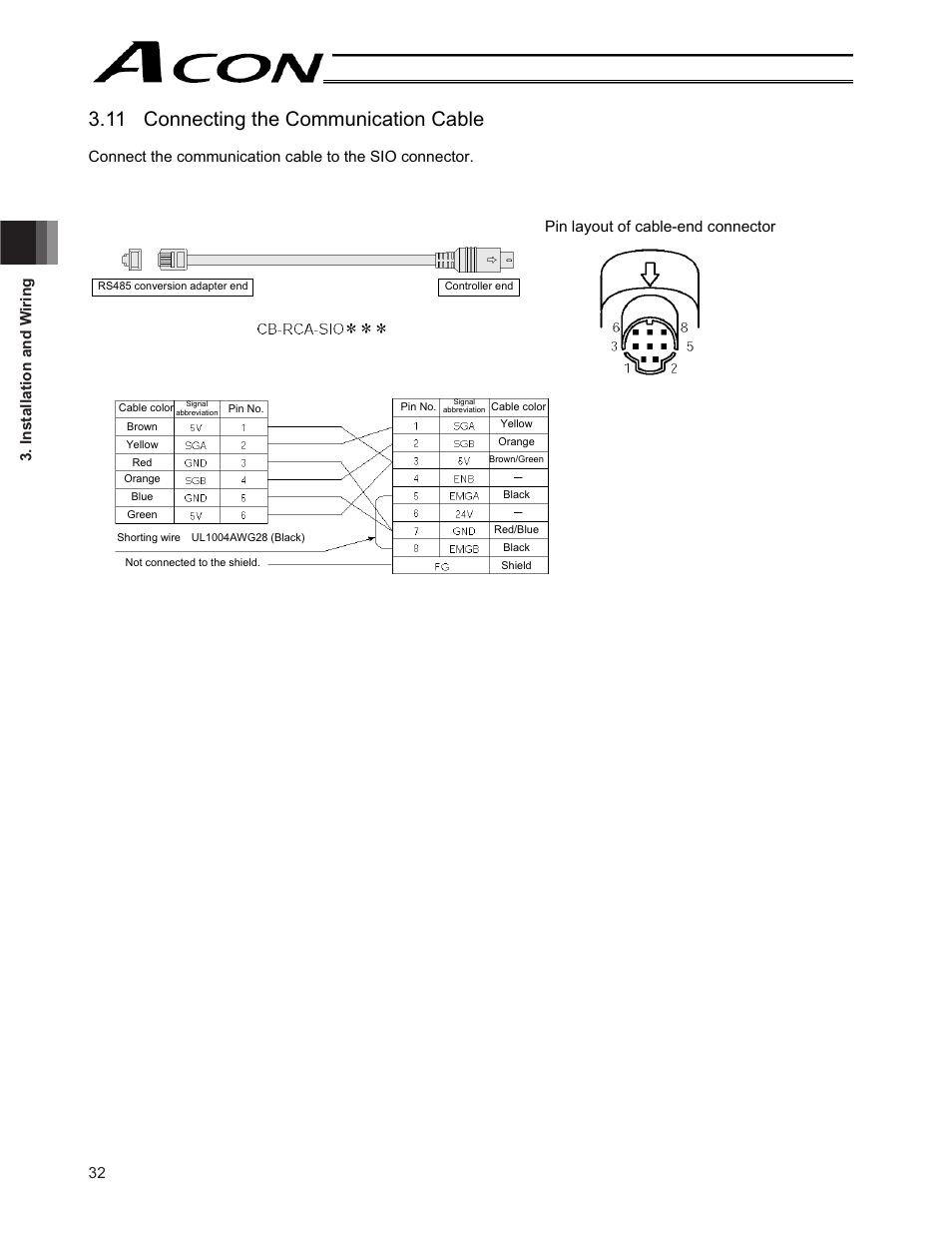 11 connecting the communication cable, 32 3. installation and w iring, Pin layout of cable-end connector | IAI America ACON-CY User Manual | Page 44 / 136