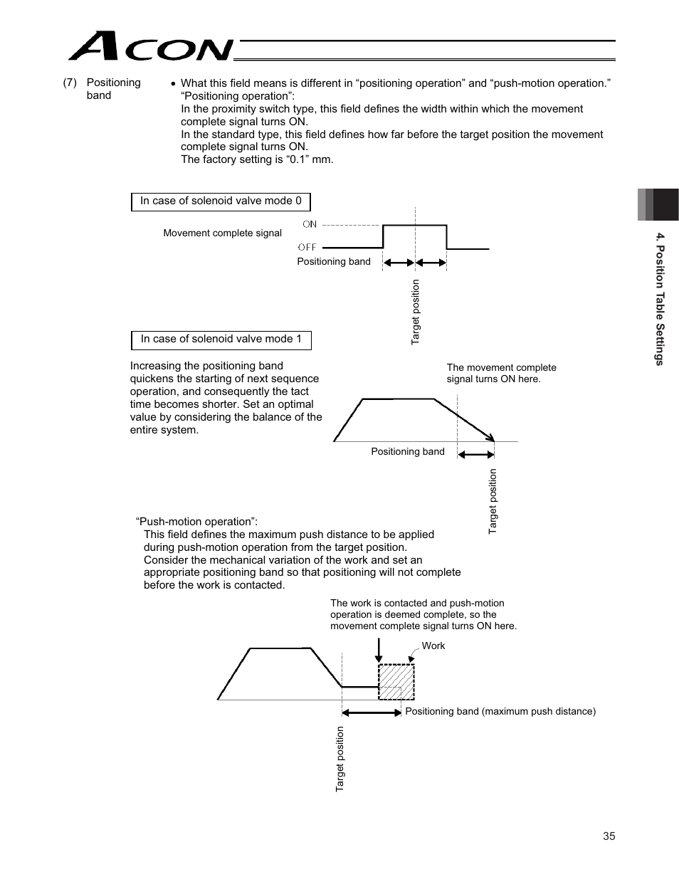 IAI America ACON-CY User Manual | Page 47 / 136