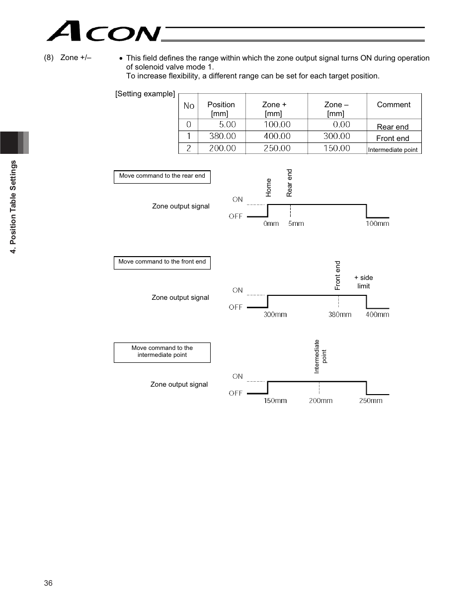 IAI America ACON-CY User Manual | Page 48 / 136