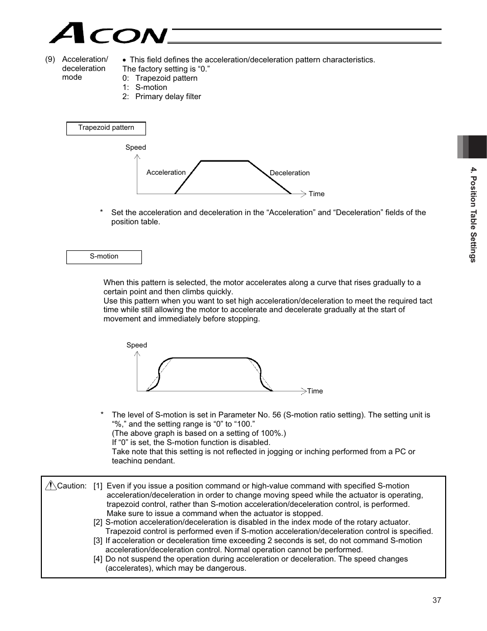 IAI America ACON-CY User Manual | Page 49 / 136