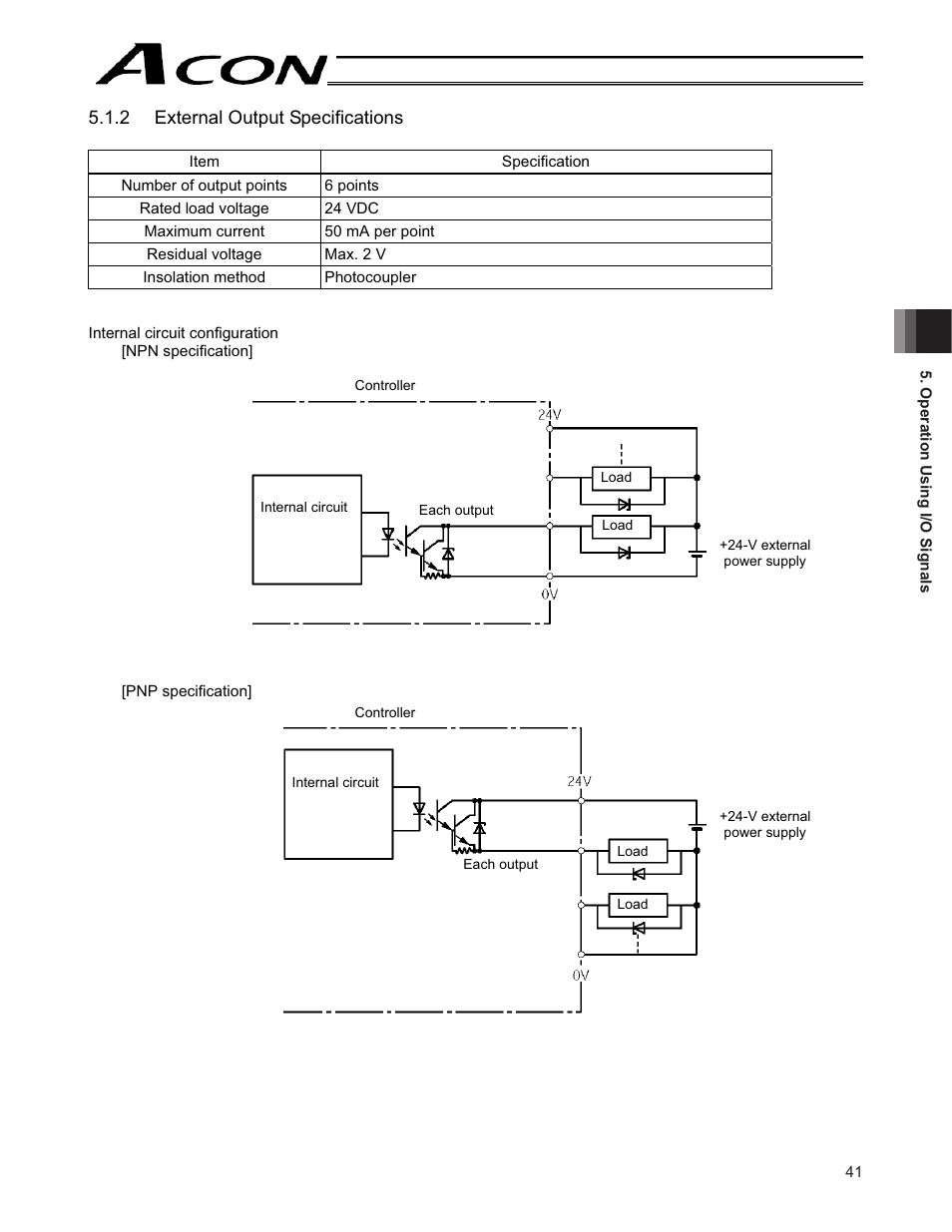 IAI America ACON-CY User Manual | Page 53 / 136