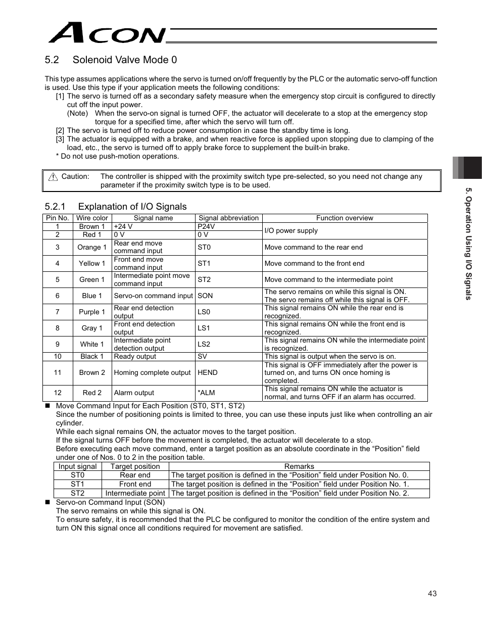 2 solenoid valve mode 0, 1 explanation of i/o signals | IAI America ACON-CY User Manual | Page 55 / 136
