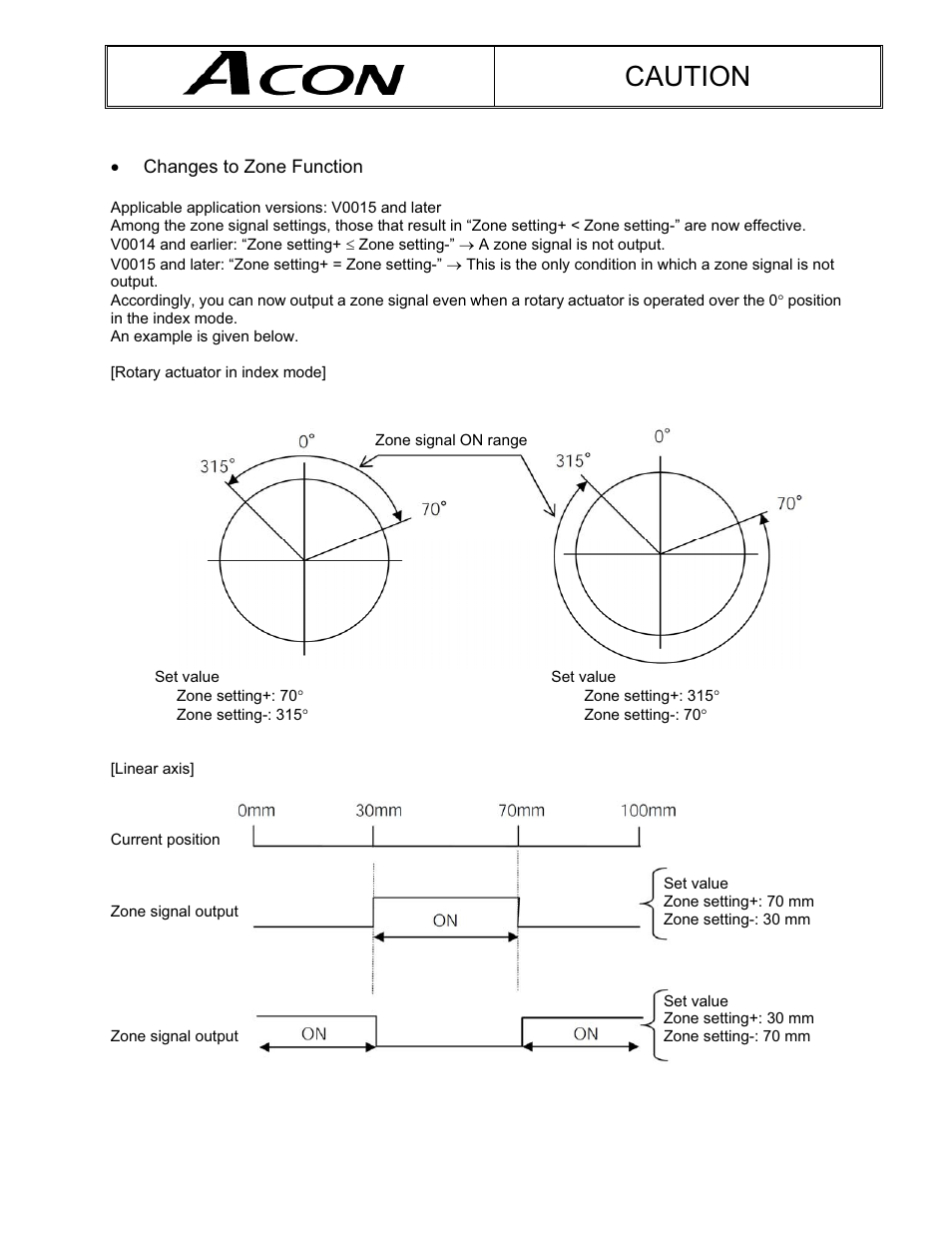 Caution | IAI America ACON-CY User Manual | Page 6 / 136