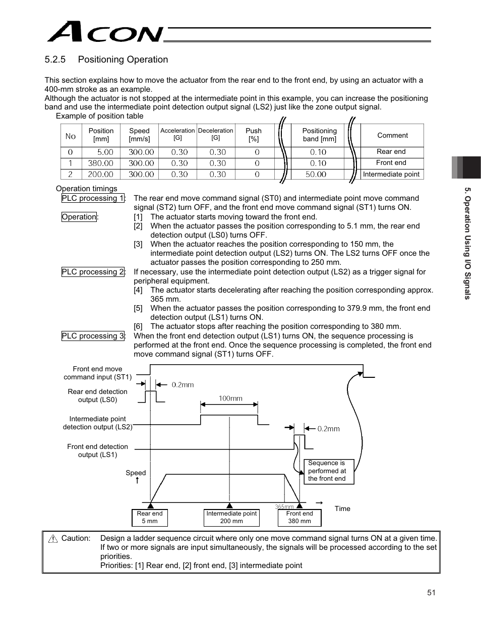 5 positioning operation | IAI America ACON-CY User Manual | Page 63 / 136
