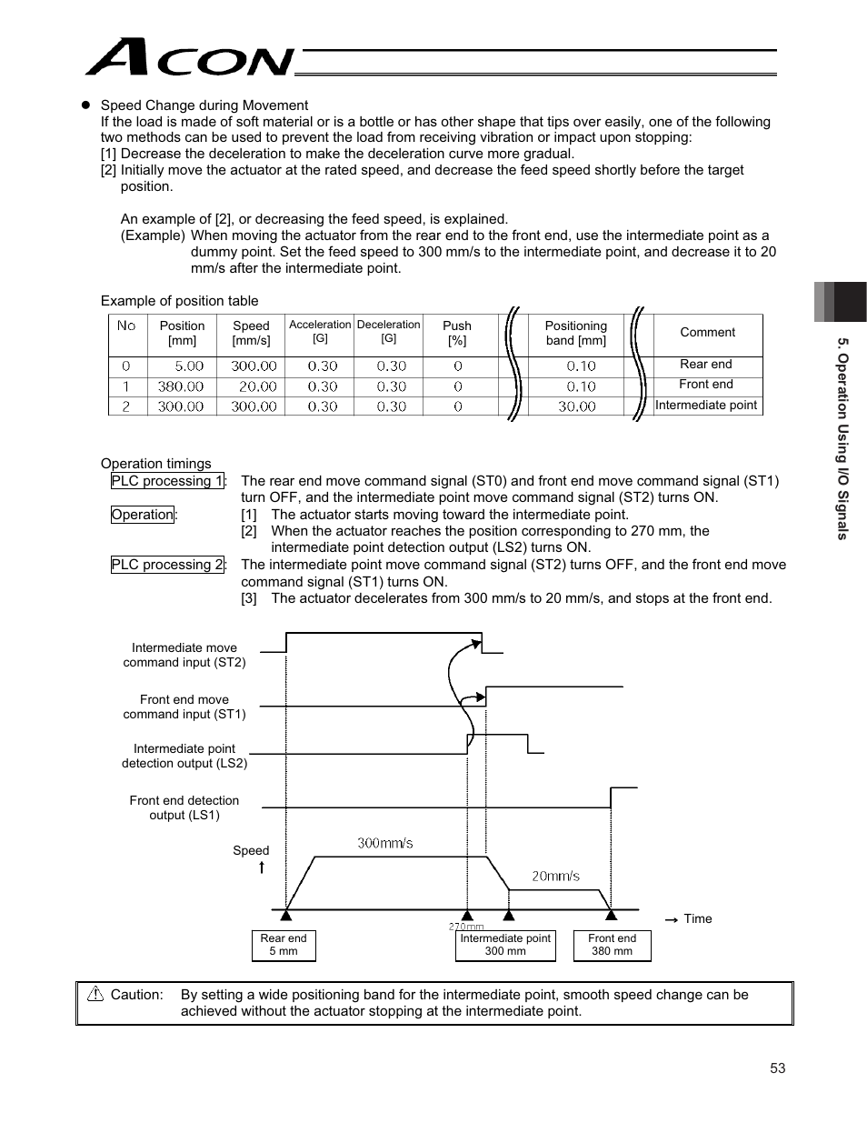 IAI America ACON-CY User Manual | Page 65 / 136