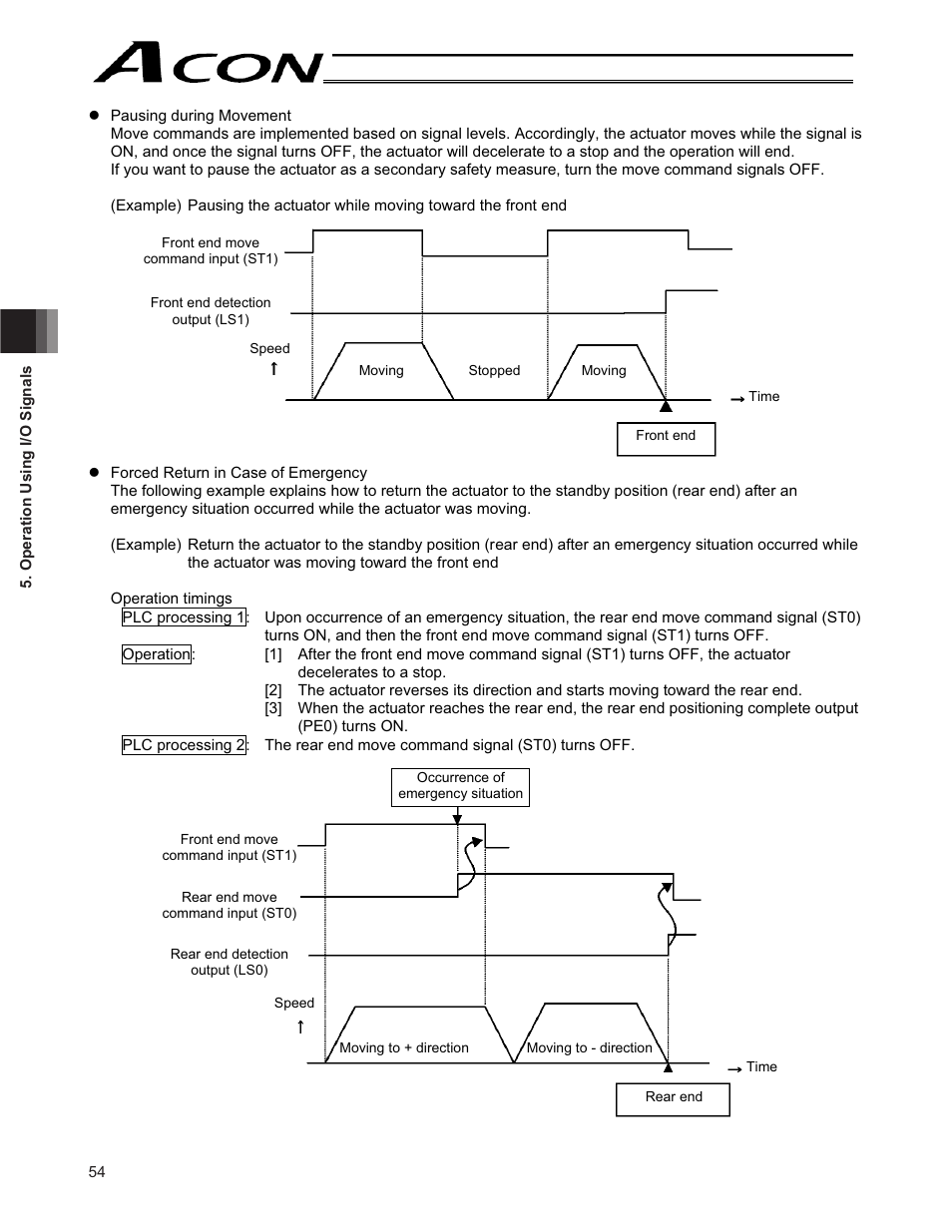 IAI America ACON-CY User Manual | Page 66 / 136