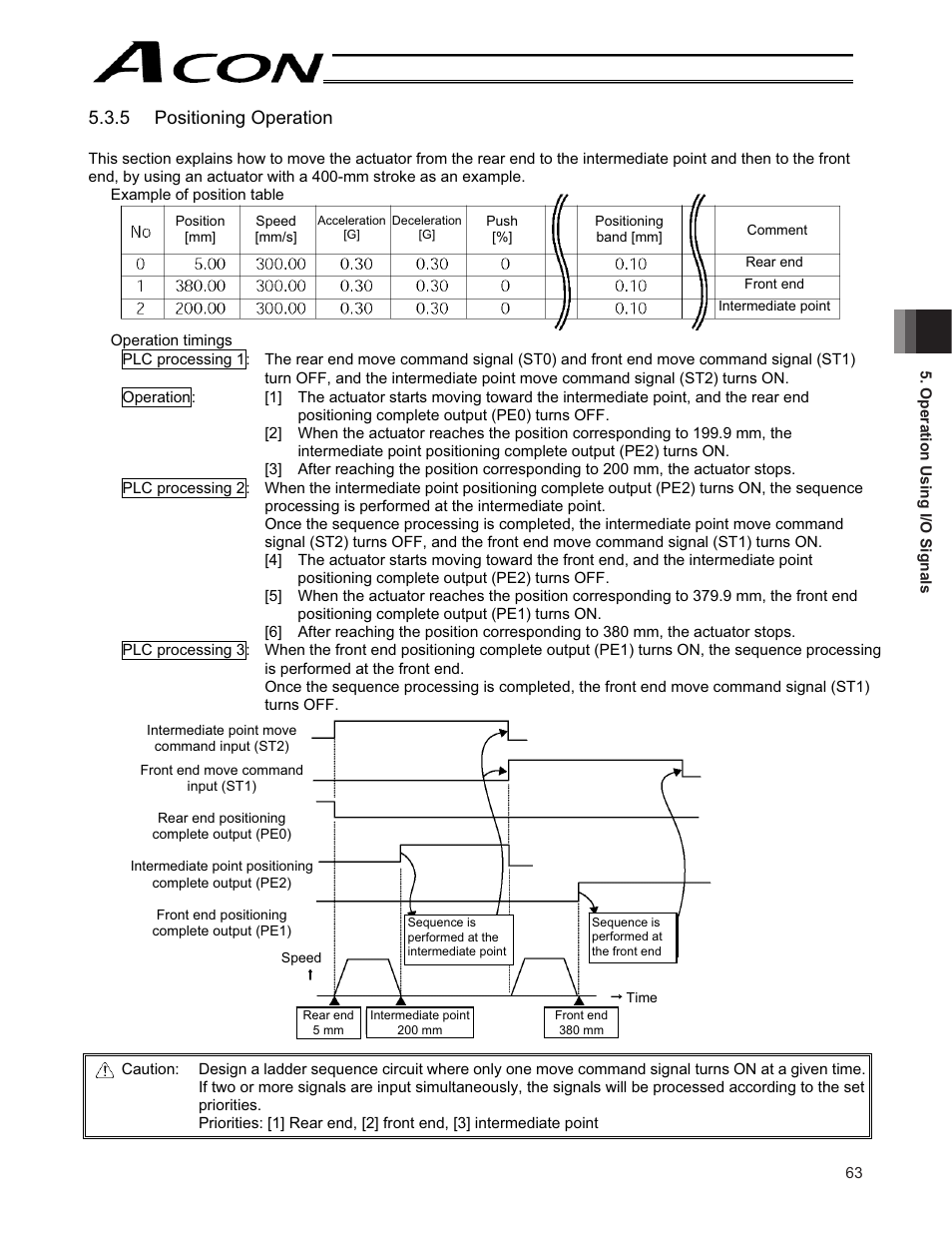5 positioning operation | IAI America ACON-CY User Manual | Page 75 / 136