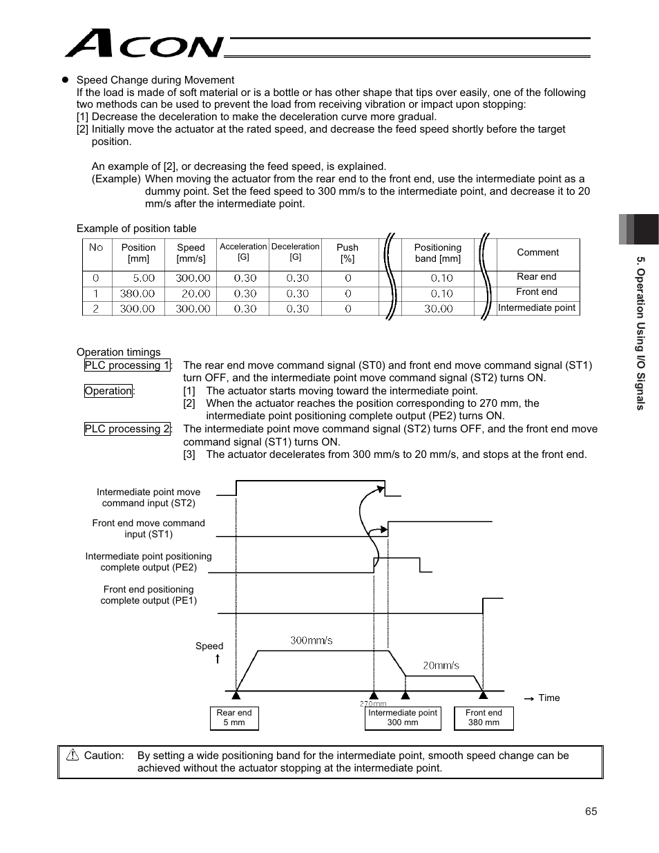 IAI America ACON-CY User Manual | Page 77 / 136