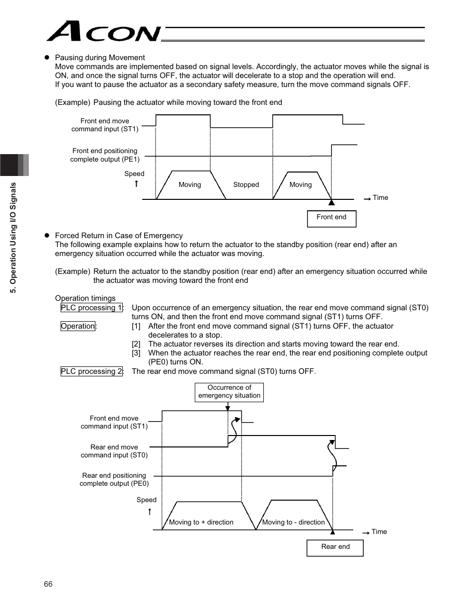 IAI America ACON-CY User Manual | Page 78 / 136