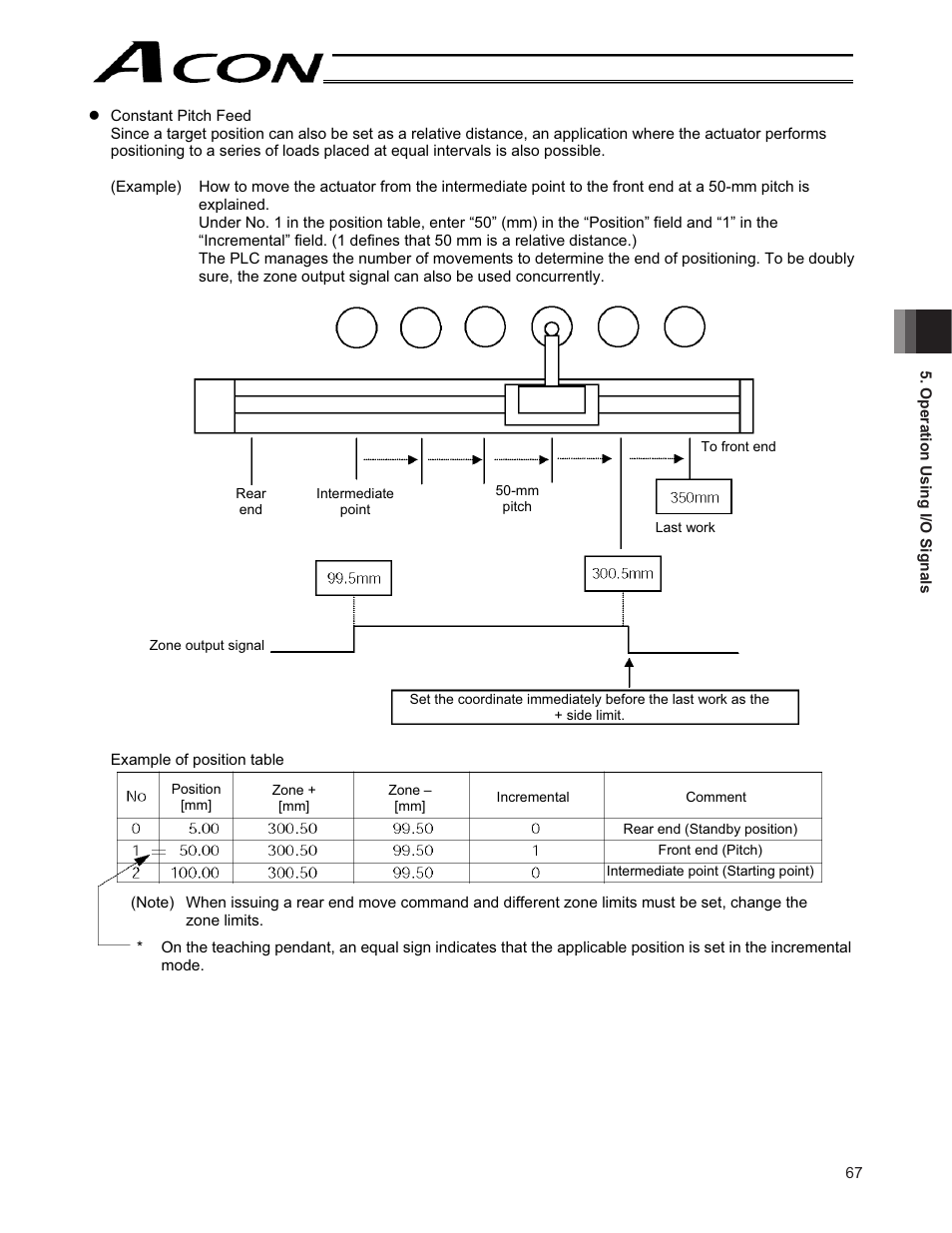 IAI America ACON-CY User Manual | Page 79 / 136
