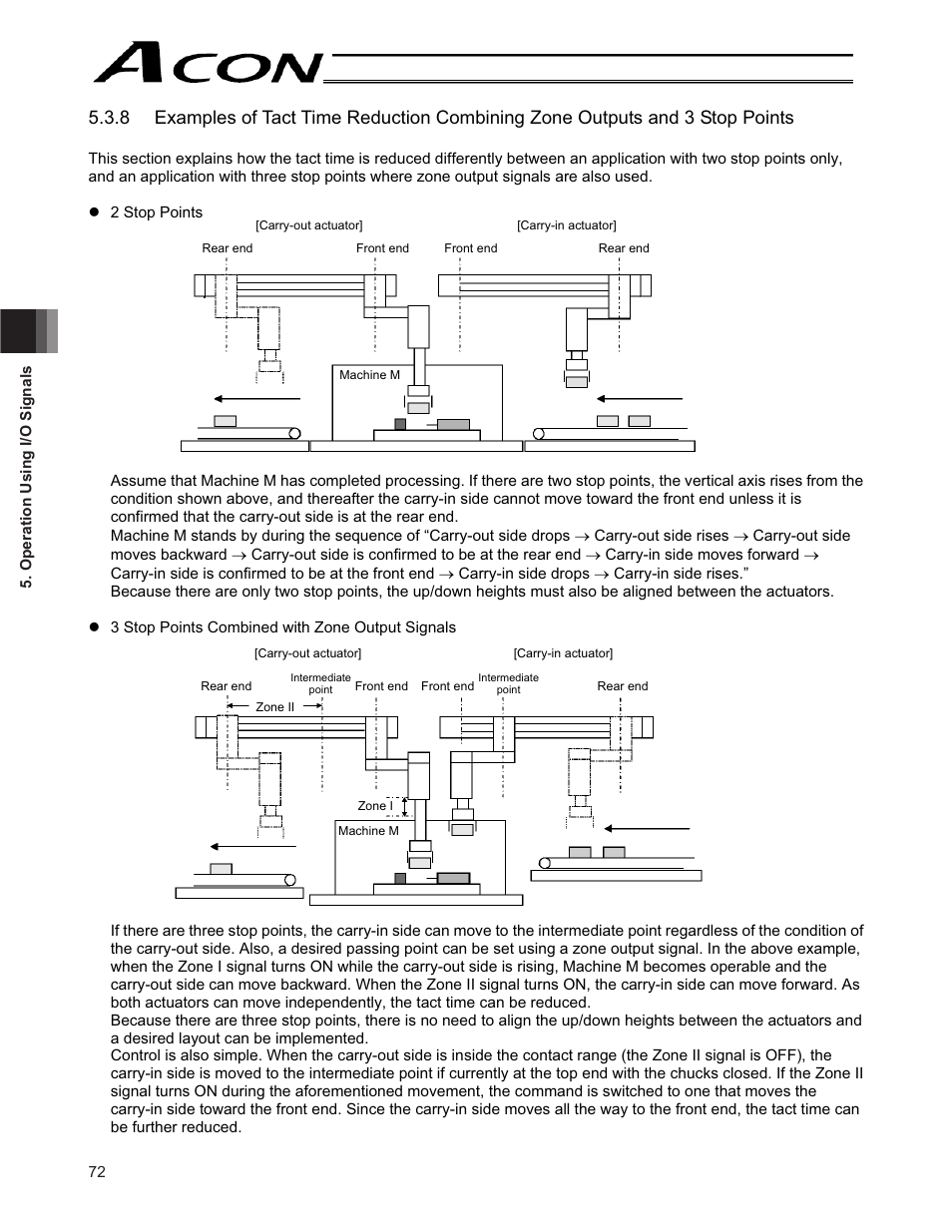 IAI America ACON-CY User Manual | Page 84 / 136