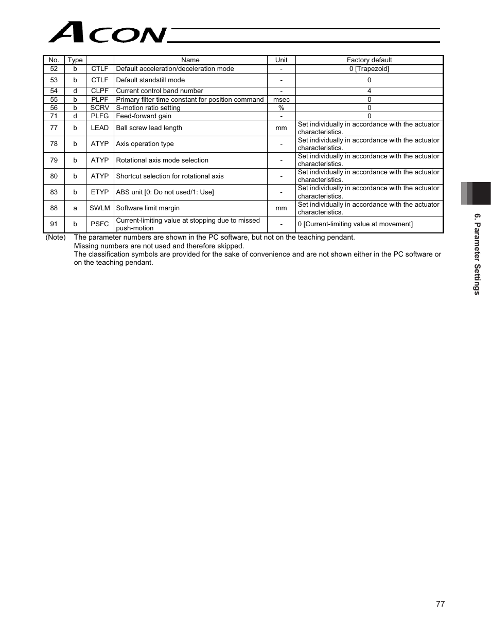 IAI America ACON-CY User Manual | Page 89 / 136
