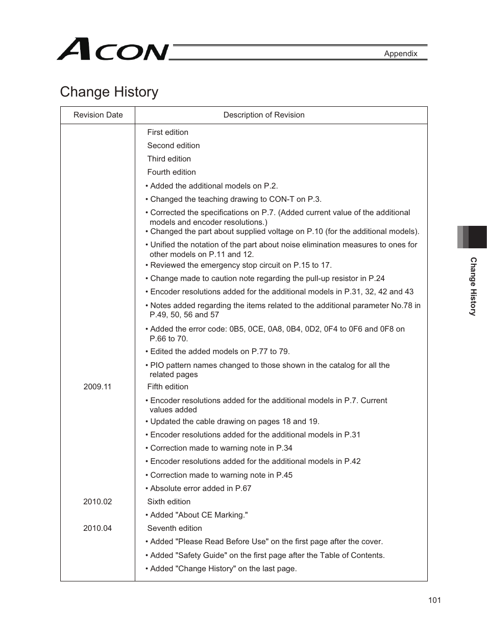 Change history | IAI America ACON-PO User Manual | Page 111 / 114