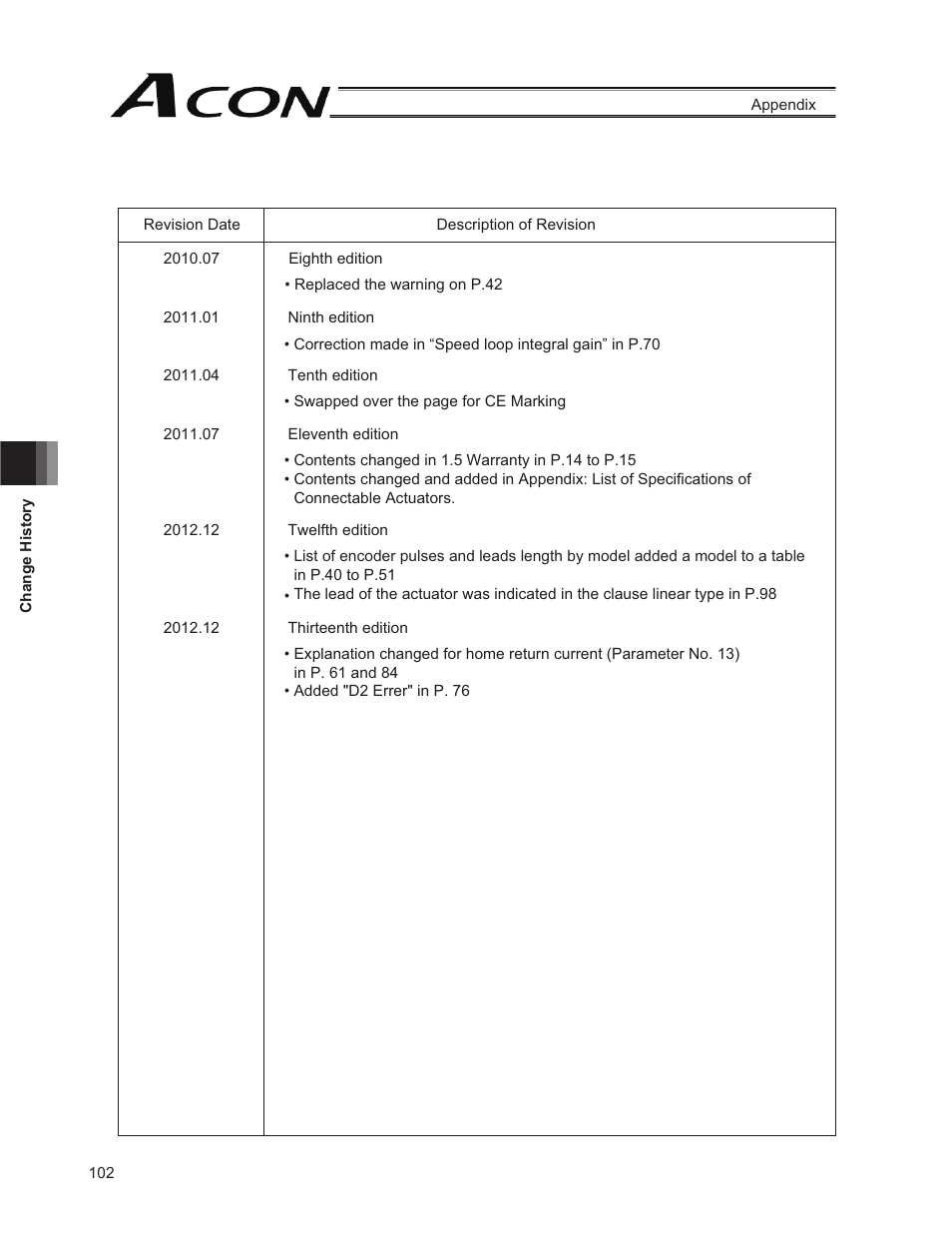 IAI America ACON-PO User Manual | Page 112 / 114