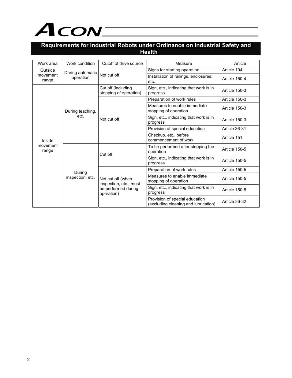 IAI America ACON-PO User Manual | Page 12 / 114