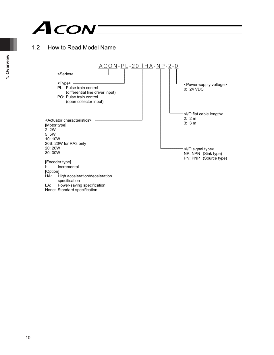 2 how to read model name | IAI America ACON-PO User Manual | Page 20 / 114