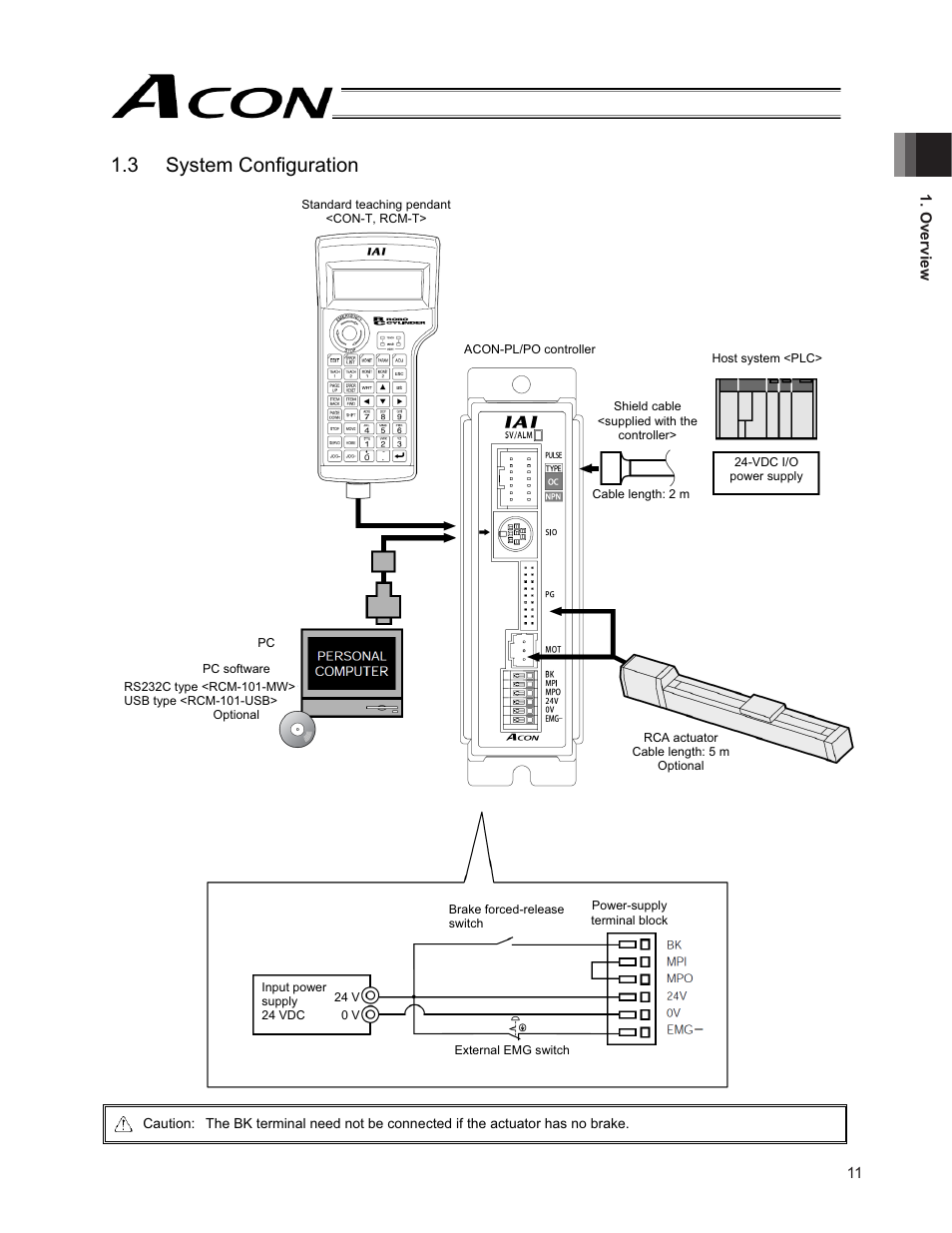 3 system configuration | IAI America ACON-PO User Manual | Page 21 / 114