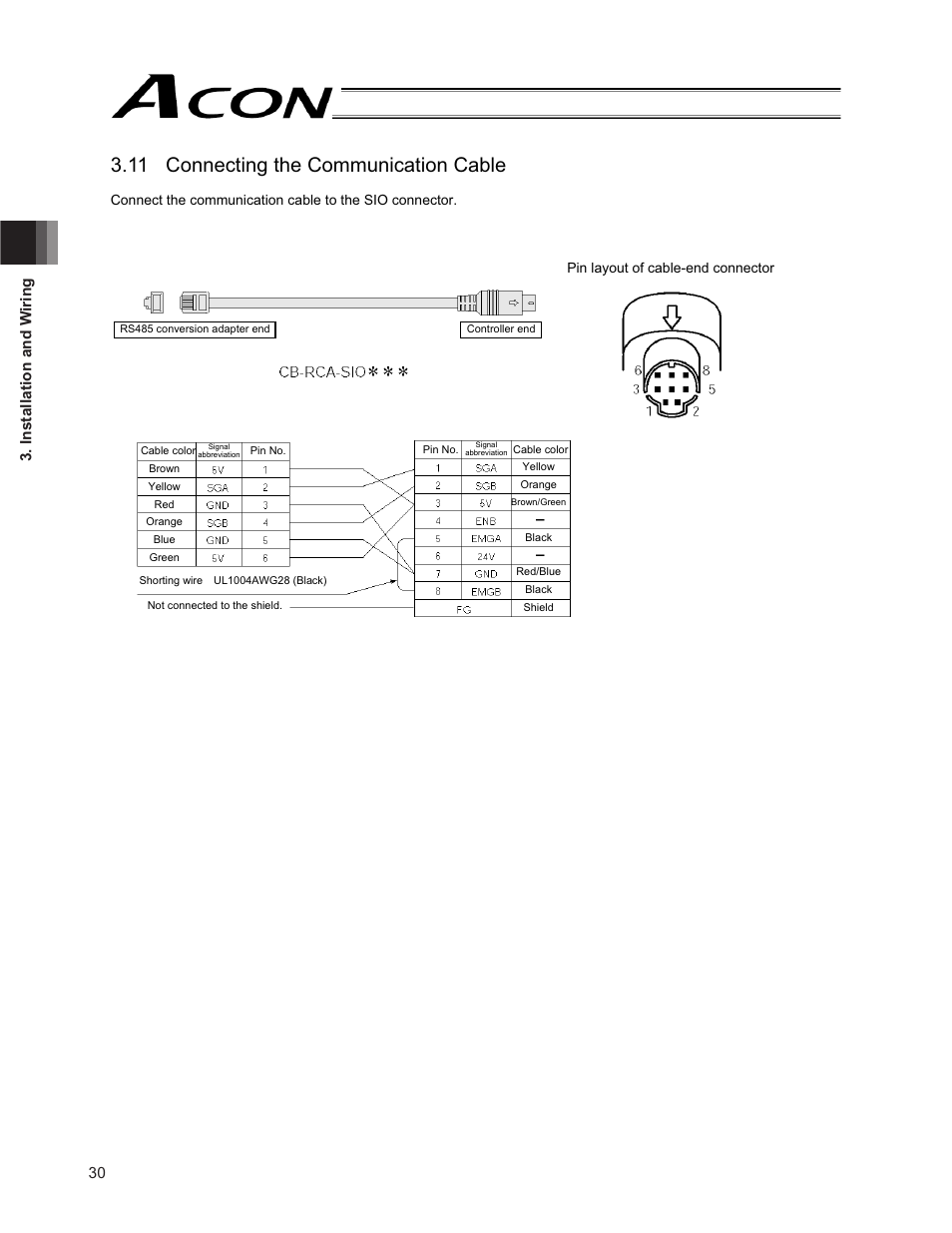 11 connecting the communication cable, 30 3. installation and w iring | IAI America ACON-PO User Manual | Page 40 / 114