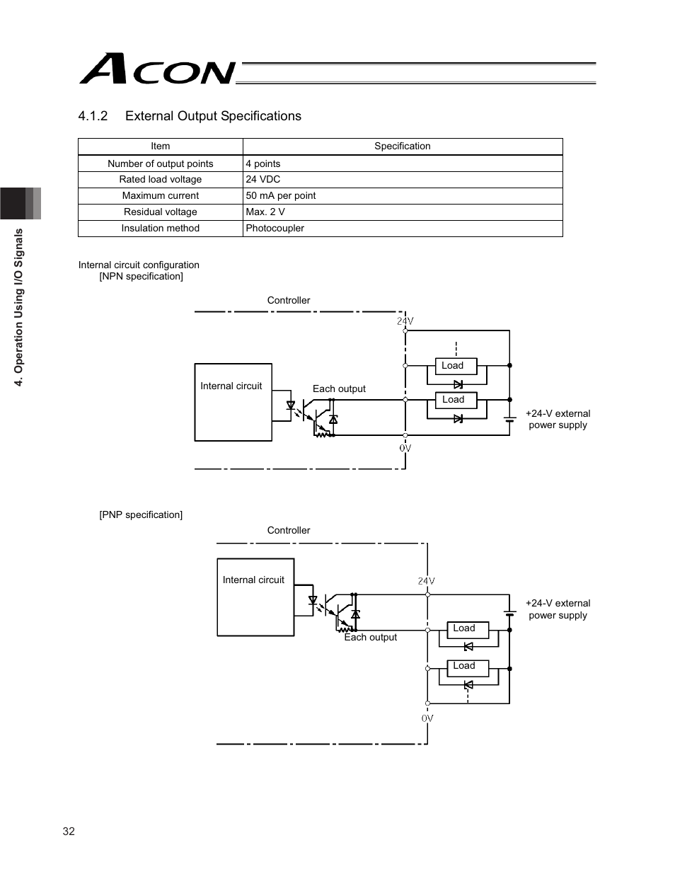 2 external output specifications | IAI America ACON-PO User Manual | Page 42 / 114