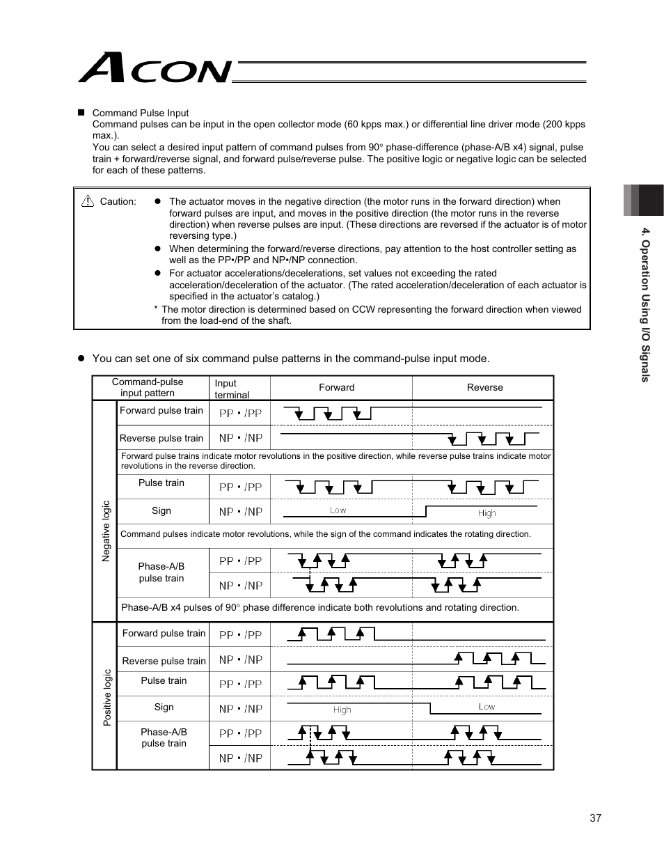 IAI America ACON-PO User Manual | Page 47 / 114