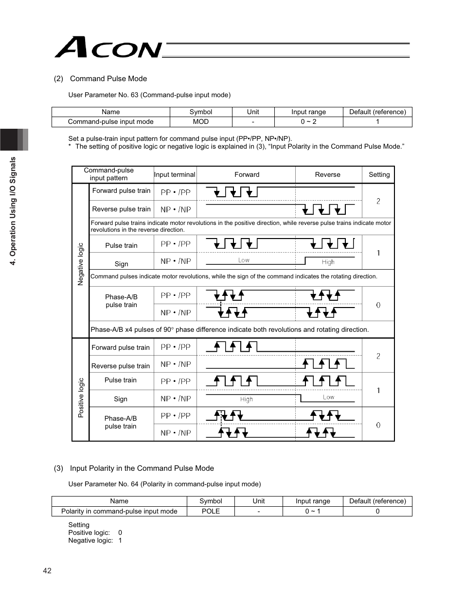 IAI America ACON-PO User Manual | Page 52 / 114
