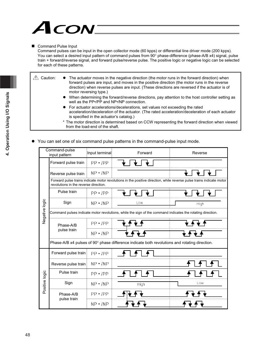 IAI America ACON-PO User Manual | Page 58 / 114